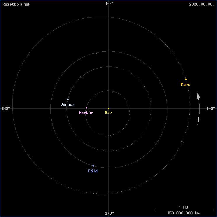 A k�zetbolyg�k helyzete