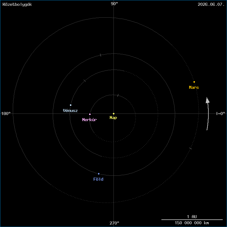 A k�zetbolyg�k helyzete