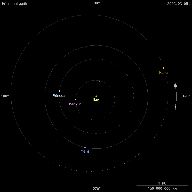 A k�zetbolyg�k helyzete