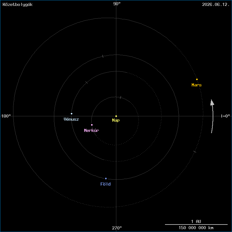 A k�zetbolyg�k helyzete