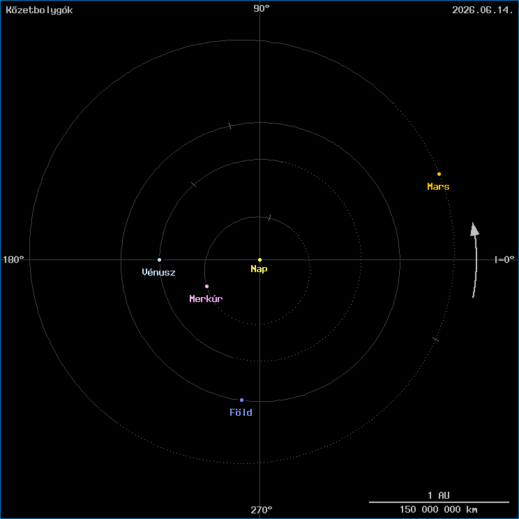 A k�zetbolyg�k helyzete