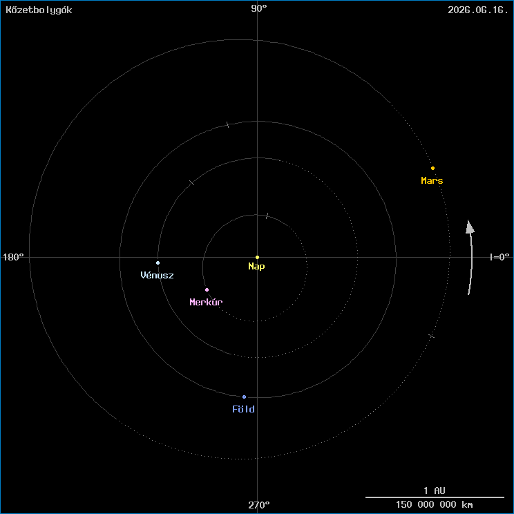A k�zetbolyg�k helyzete