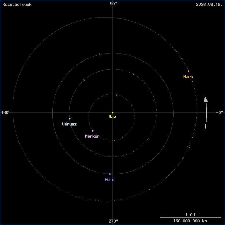 A k�zetbolyg�k helyzete