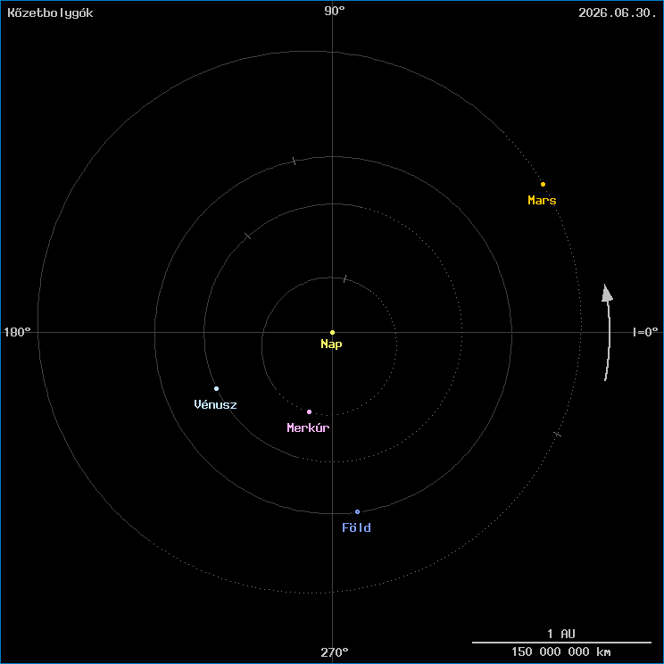 A k�zetbolyg�k helyzete