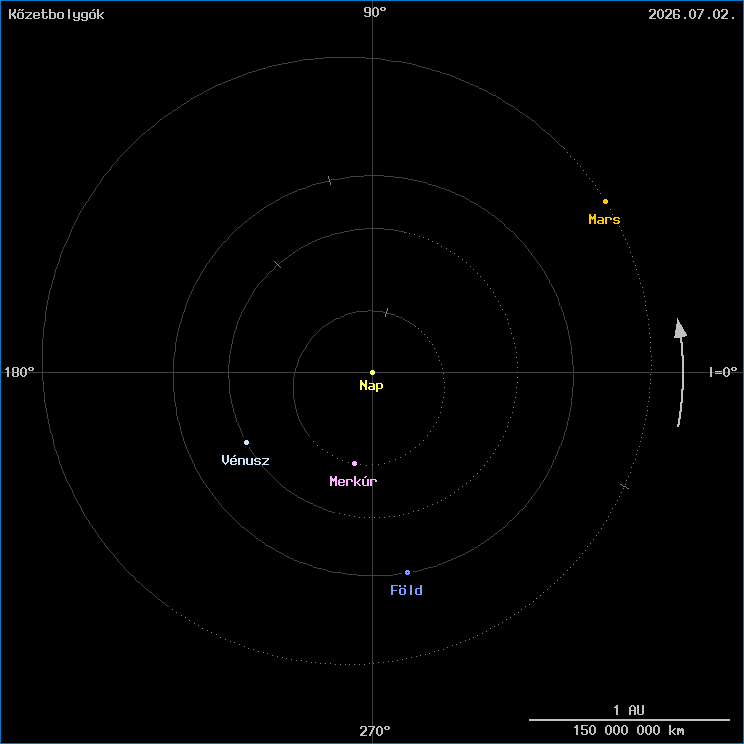 A k�zetbolyg�k helyzete