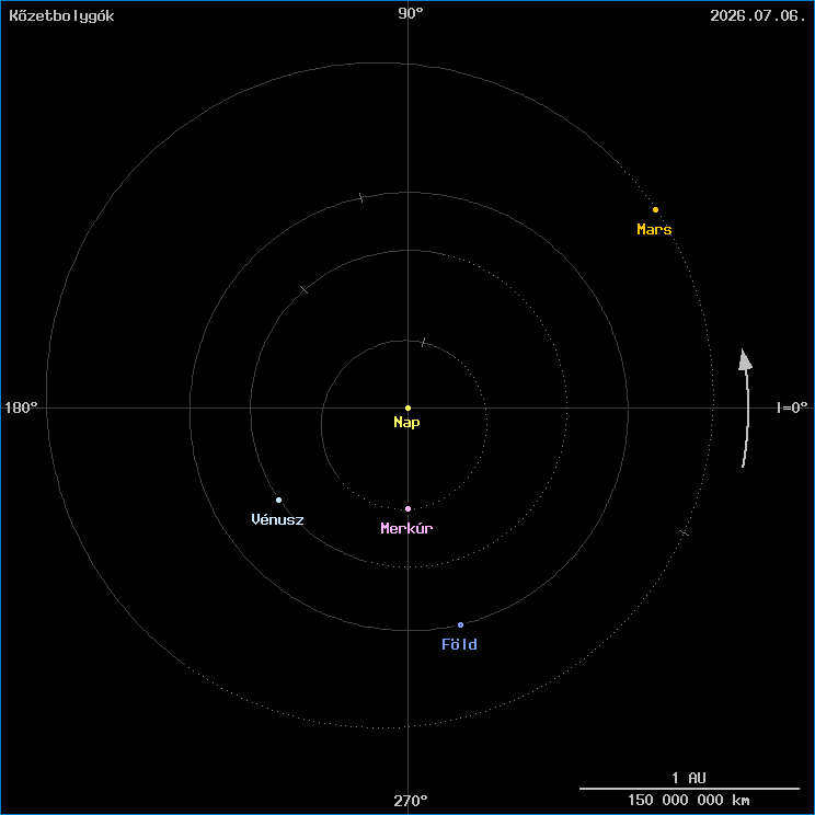 A k�zetbolyg�k helyzete
