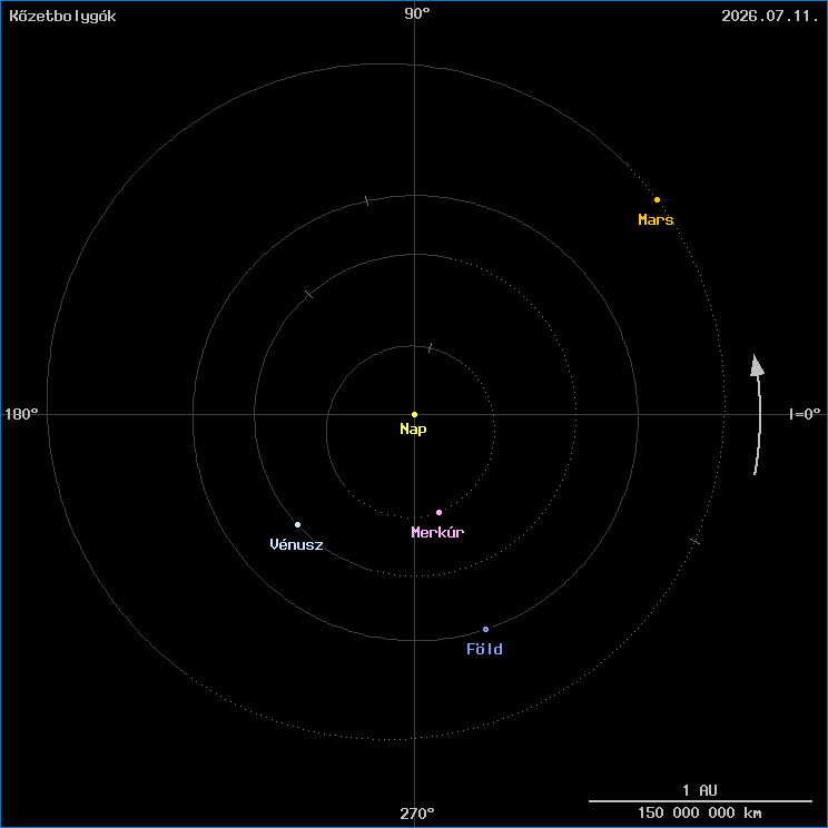A k�zetbolyg�k helyzete