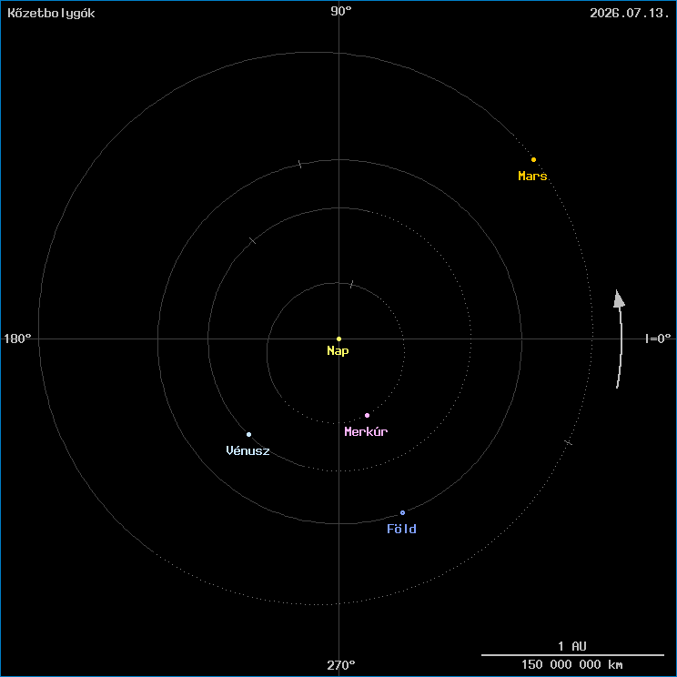 A k�zetbolyg�k helyzete