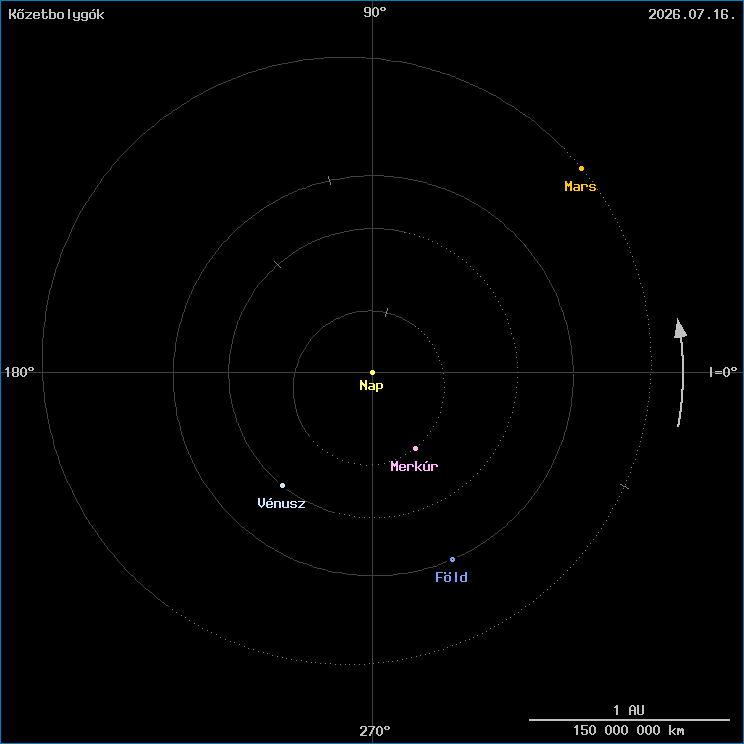 A k�zetbolyg�k helyzete
