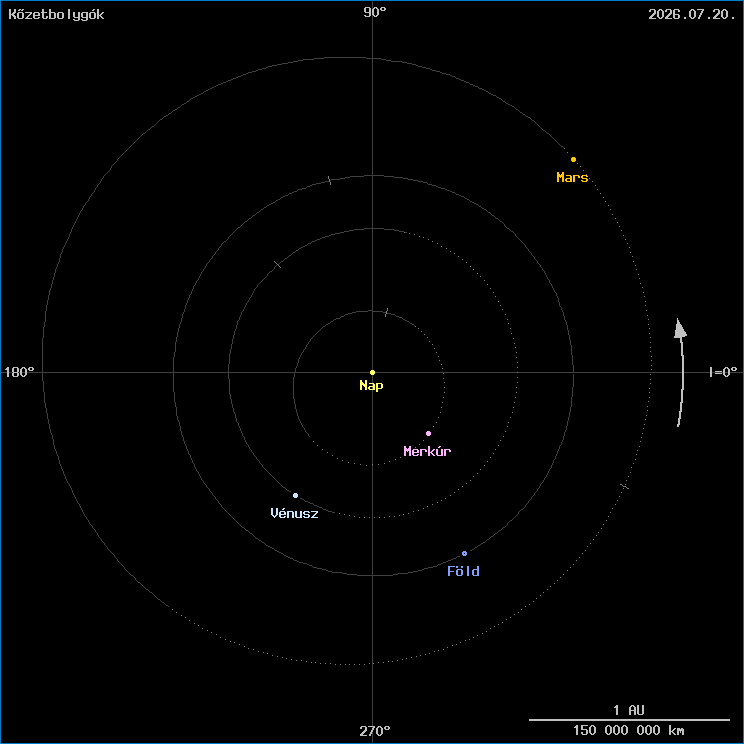 A k�zetbolyg�k helyzete