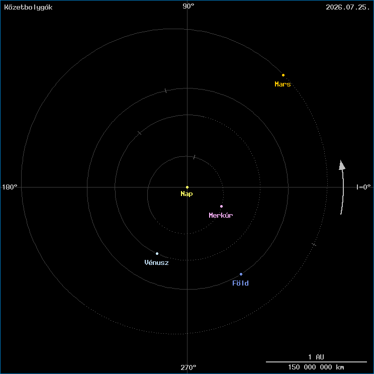 A k�zetbolyg�k helyzete