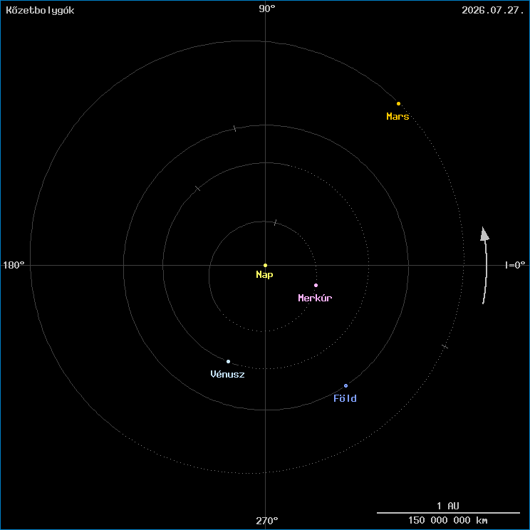 A k�zetbolyg�k helyzete