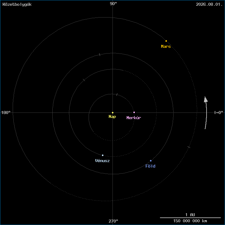 A k�zetbolyg�k helyzete