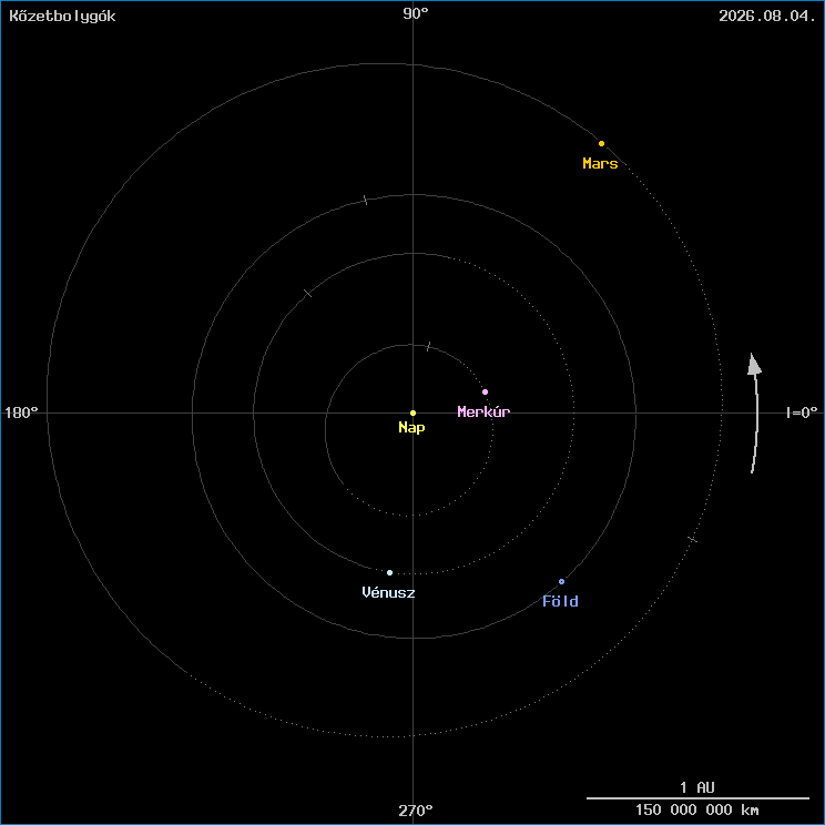 A k�zetbolyg�k helyzete