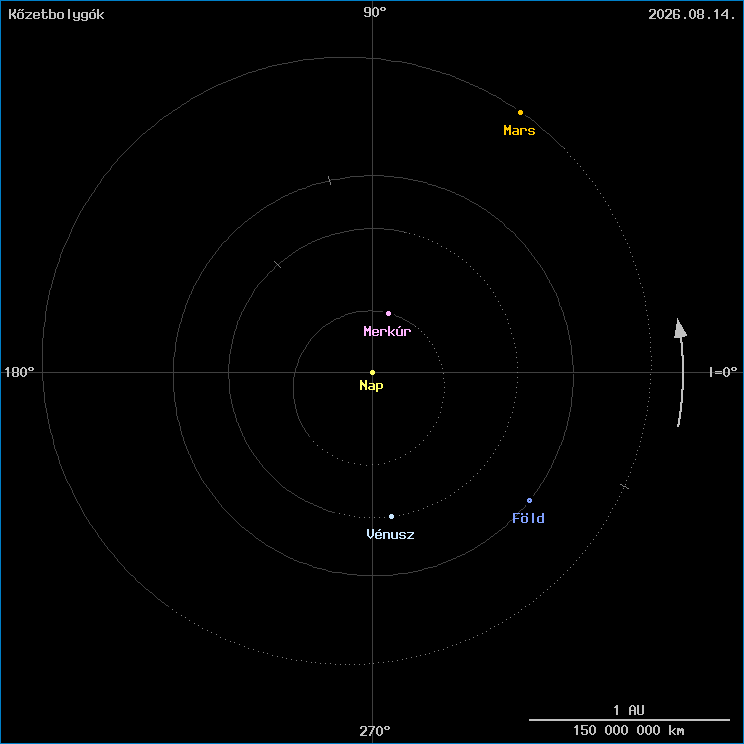 A k�zetbolyg�k helyzete