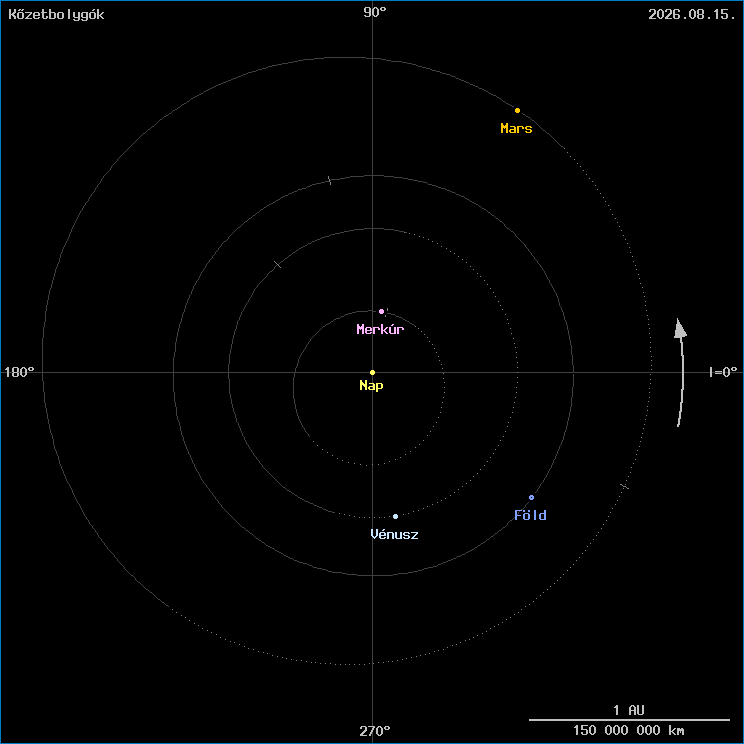 A k�zetbolyg�k helyzete