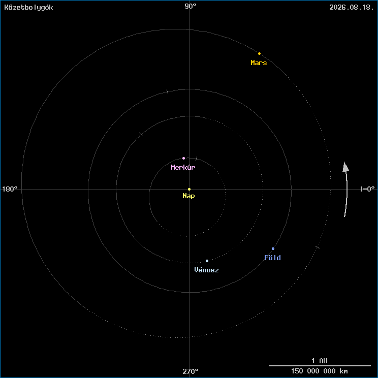 A k�zetbolyg�k helyzete