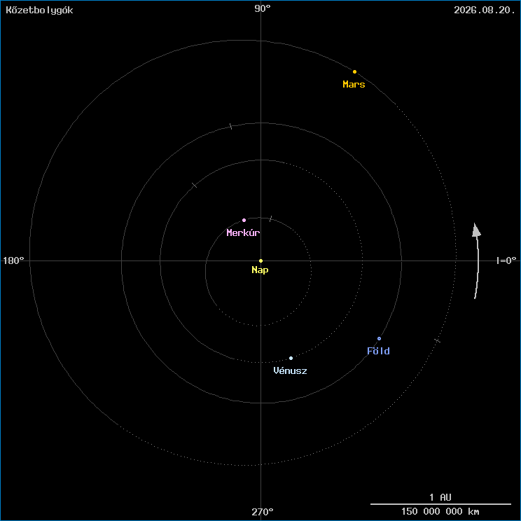 A k�zetbolyg�k helyzete