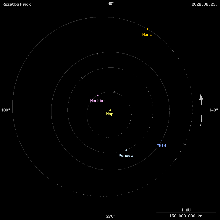 A k�zetbolyg�k helyzete