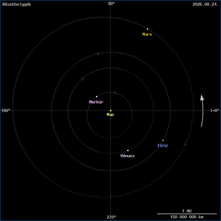 A k�zetbolyg�k helyzete