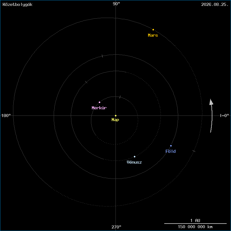 A k�zetbolyg�k helyzete