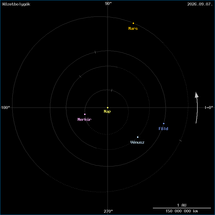 A k�zetbolyg�k helyzete