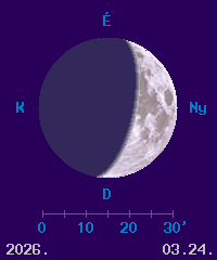 A Hold f�zisa �s l�tsz� �tm�r�je