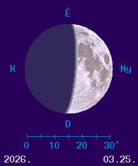 A Hold f�zisa �s l�tsz� �tm�r�je