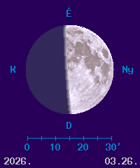 A Hold f�zisa �s l�tsz� �tm�r�je