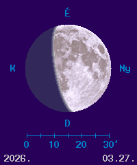 A Hold f�zisa �s l�tsz� �tm�r�je