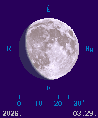 A Hold f�zisa �s l�tsz� �tm�r�je