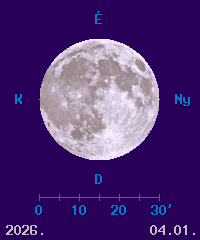 A Hold f�zisa �s l�tsz� �tm�r�je