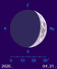 A Hold f�zisa �s l�tsz� �tm�r�je