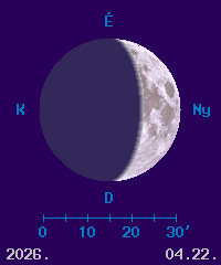 A Hold f�zisa �s l�tsz� �tm�r�je