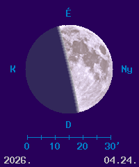 A Hold f�zisa �s l�tsz� �tm�r�je