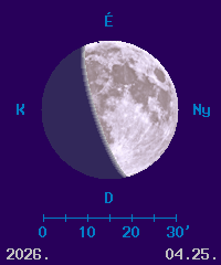 A Hold f�zisa �s l�tsz� �tm�r�je