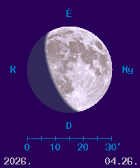 A Hold f�zisa �s l�tsz� �tm�r�je