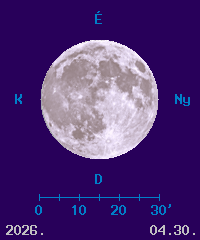 A Hold f�zisa �s l�tsz� �tm�r�je