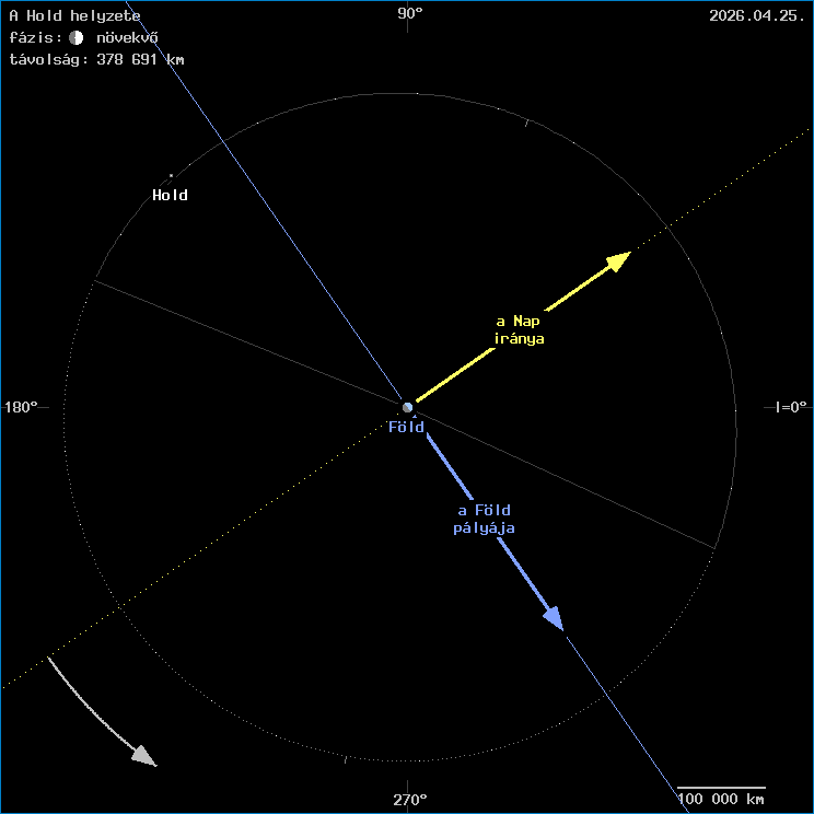 A Hold helyzete a F�ld k�z�ppontj�hoz viszony�tva