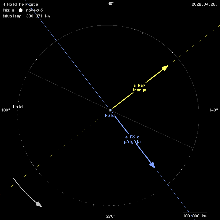 A Hold helyzete a F�ld k�z�ppontj�hoz viszony�tva