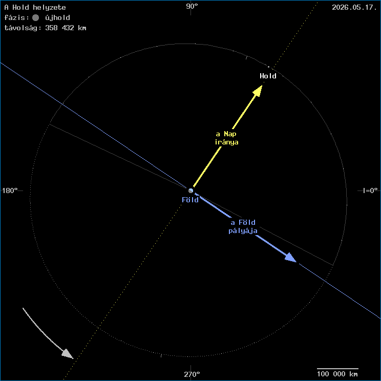 A Hold helyzete a F�ld k�z�ppontj�hoz viszony�tva