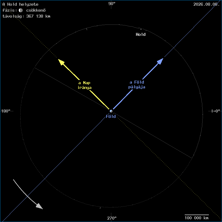 A Hold helyzete a F�ld k�z�ppontj�hoz viszony�tva