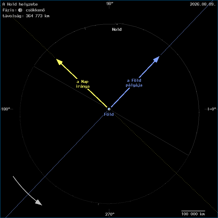 A Hold helyzete a F�ld k�z�ppontj�hoz viszony�tva