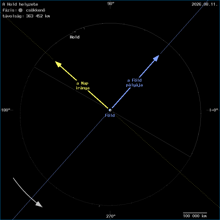 A Hold helyzete a F�ld k�z�ppontj�hoz viszony�tva