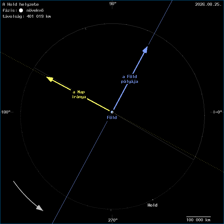 A Hold helyzete a F�ld k�z�ppontj�hoz viszony�tva