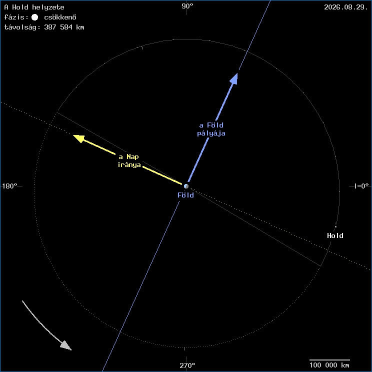 A Hold helyzete a F�ld k�z�ppontj�hoz viszony�tva