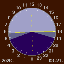 A nappal �s a sz�rk�let id�tartama