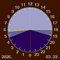 A nappal �s a sz�rk�let id�tartama