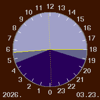 A nappal �s a sz�rk�let id�tartama