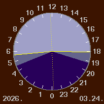 A nappal �s a sz�rk�let id�tartama